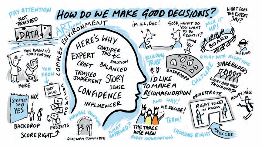 Illustration depicting 'How do we make good decisions?